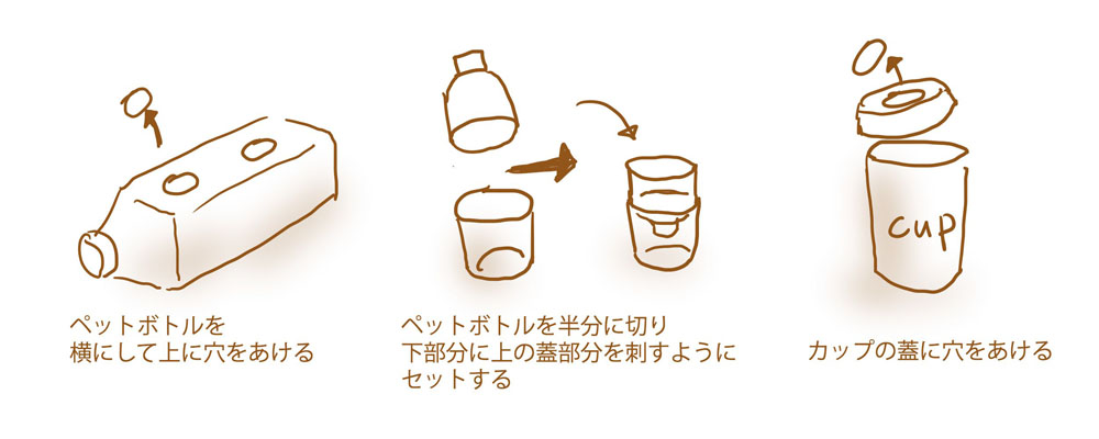 容器の加工方法